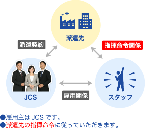 製造派遣イメージ